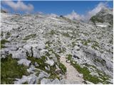 Planina Blato - Zasavska koča na Prehodavcih